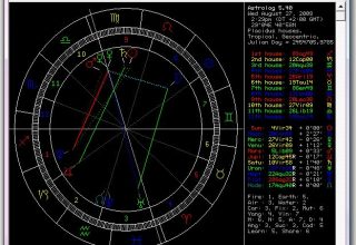 Ücretsiz Astrolog Astroloji Programı 5.4